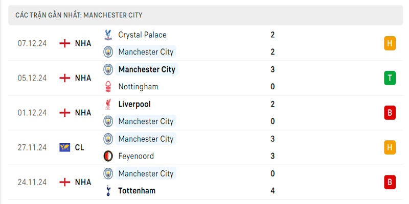 soi-keo-manchester-city-vs-manchester-united-chu-nha