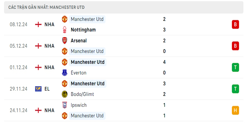 soi-keo-manchester-city-vs-manchester-united-khach