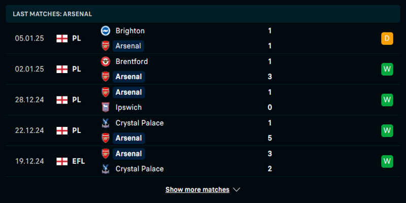 soi-keo-arsenal-vs-newcastle-phong-do-doi-nha