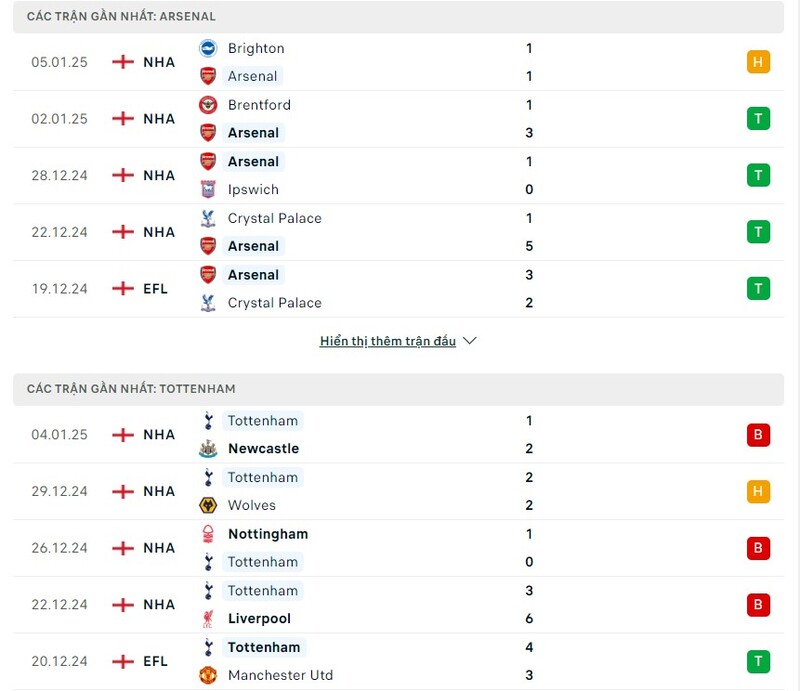 soi-keo-arsenal-vs-tottenham-hotspur-phong-do