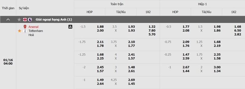 soi-keo-arsenal-vs-tottenham-hotspur-ty-le-keo-chi-tiet