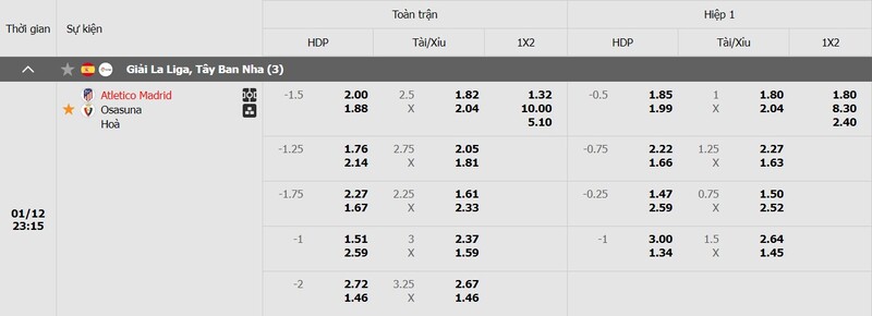 soi-keo-atletico-madrid-vs-osasuna-ty-le-keo-chi-tiet