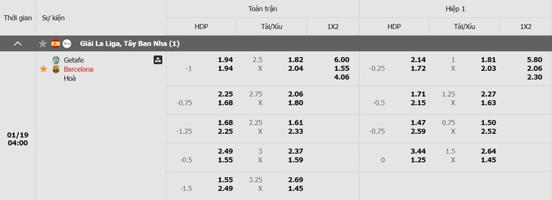 soi-keo-barcelona-vs-getafe-ty-le-keo-chi-tiet