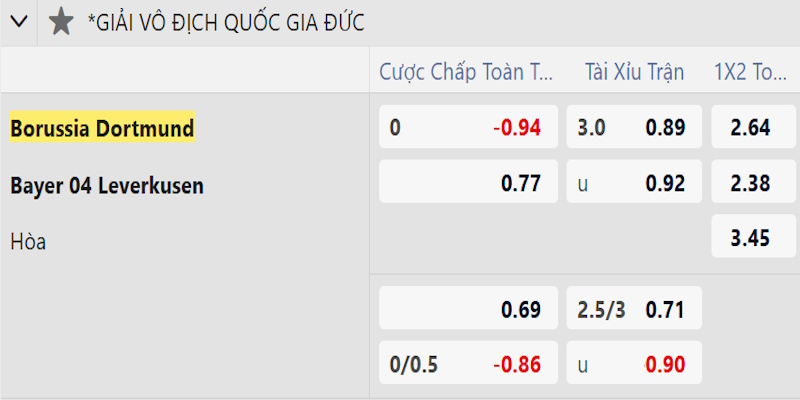 soi-keo-dortmund-vs-bayer-leverkusen-bang-keo