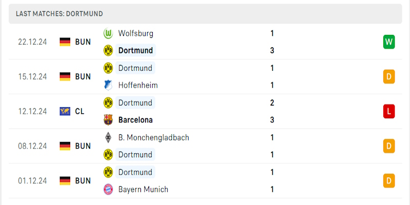 soi-keo-dortmund-vs-bayer-leverkusen-phong-do-chu-nha