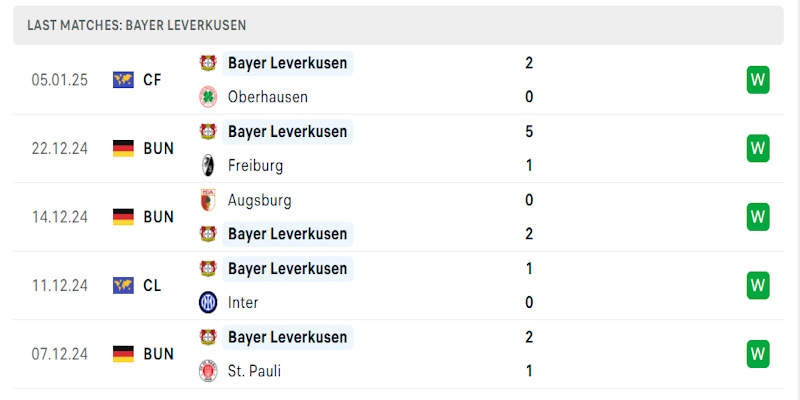 soi-keo-dortmund-vs-bayer-leverkusen-phong-do-khach