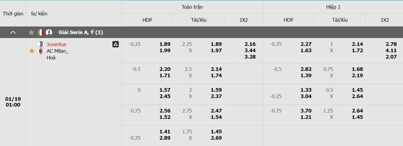 soi-keo-juventus-vs-ac-milan-ty-le-keo-chi-tiet