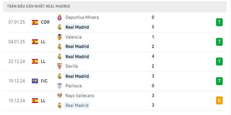 soi-keo-real-madrid-vs-las-palmas-phong-do-chu-nha