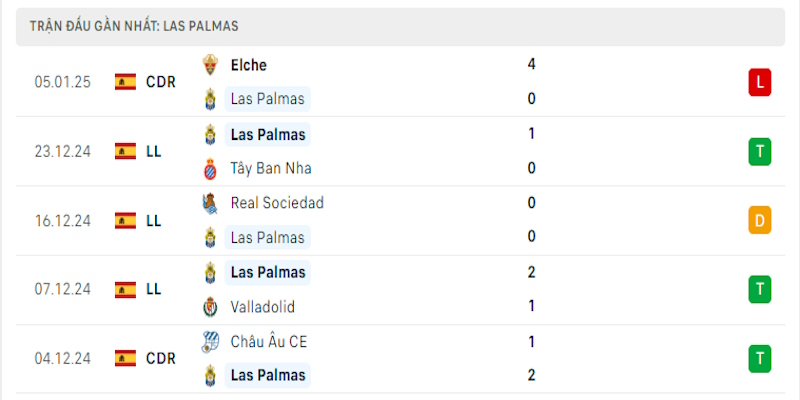 soi-keo-real-madrid-vs-las-palmas-phong-do-khach