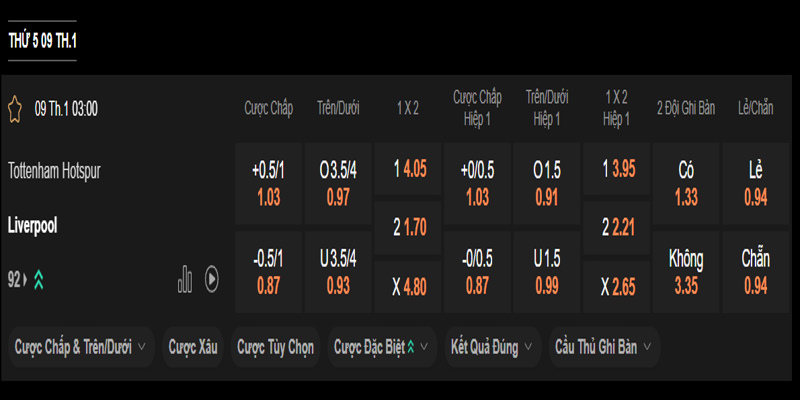 soi-keo-tottenham-vs-liverpool-bang-ty-le