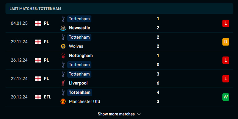 soi-keo-tottenham-vs-liverpool-phong-do-doi-nha